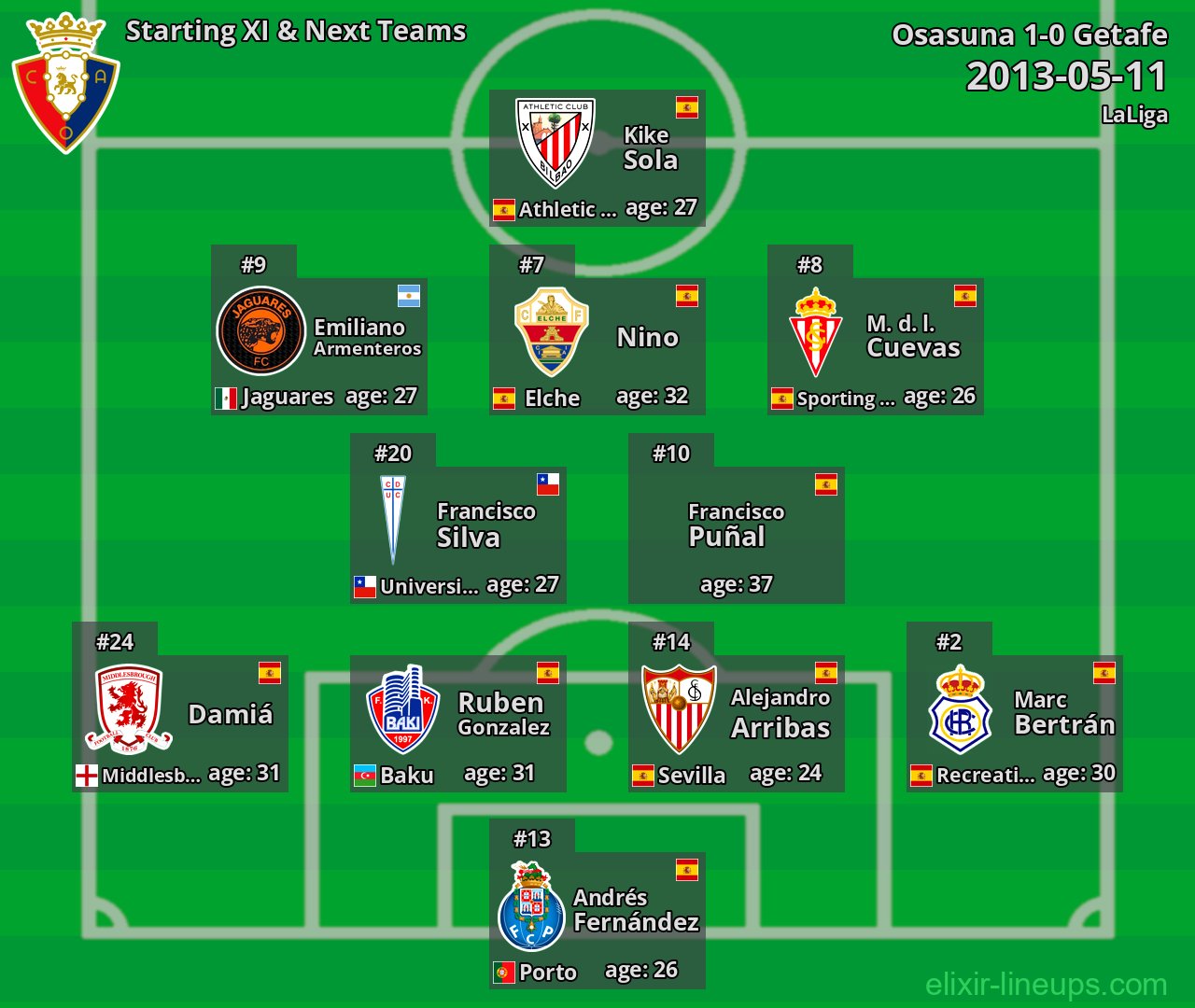 Osasuna Starting XI & Next Teams 2013-05-11