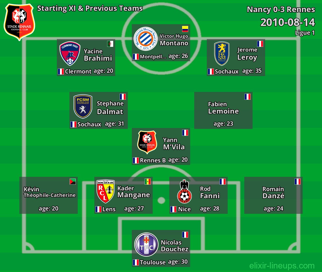 Rennes Starting XI & Previous Teams 2010-08-14