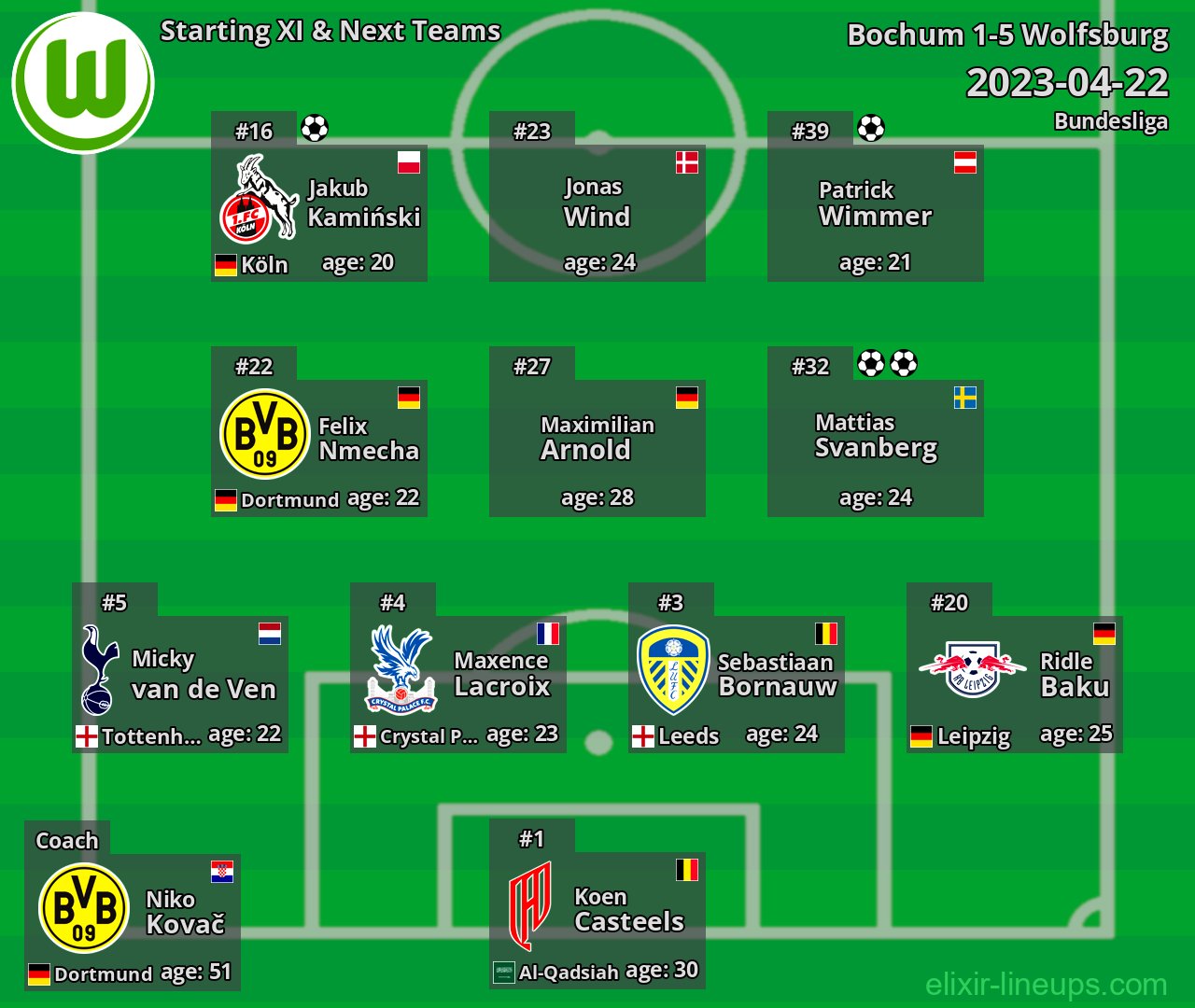 Wolfsburg Starting XI & Next Teams 2023-04-22