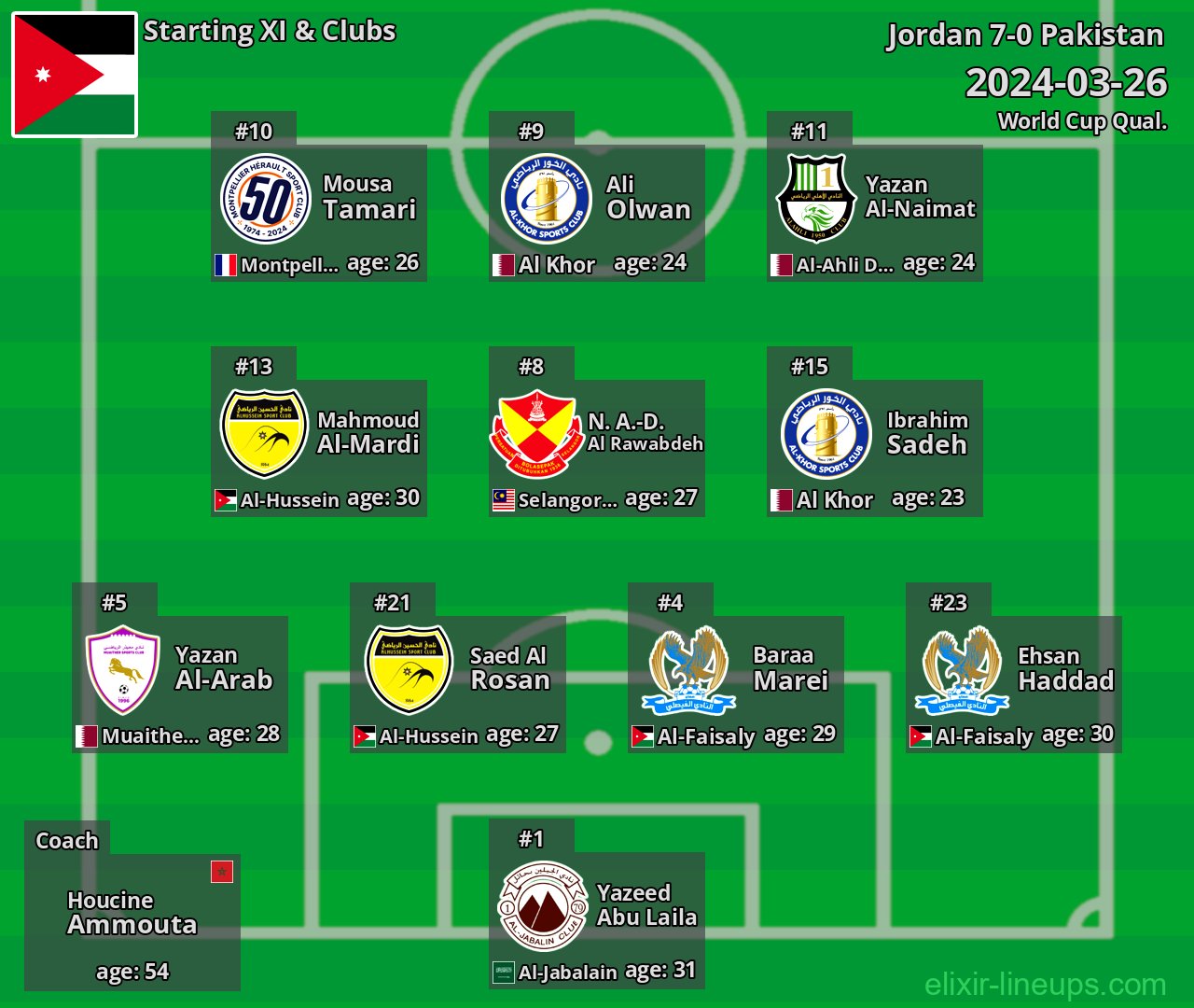 Jordan Starting XI 2024-03-26