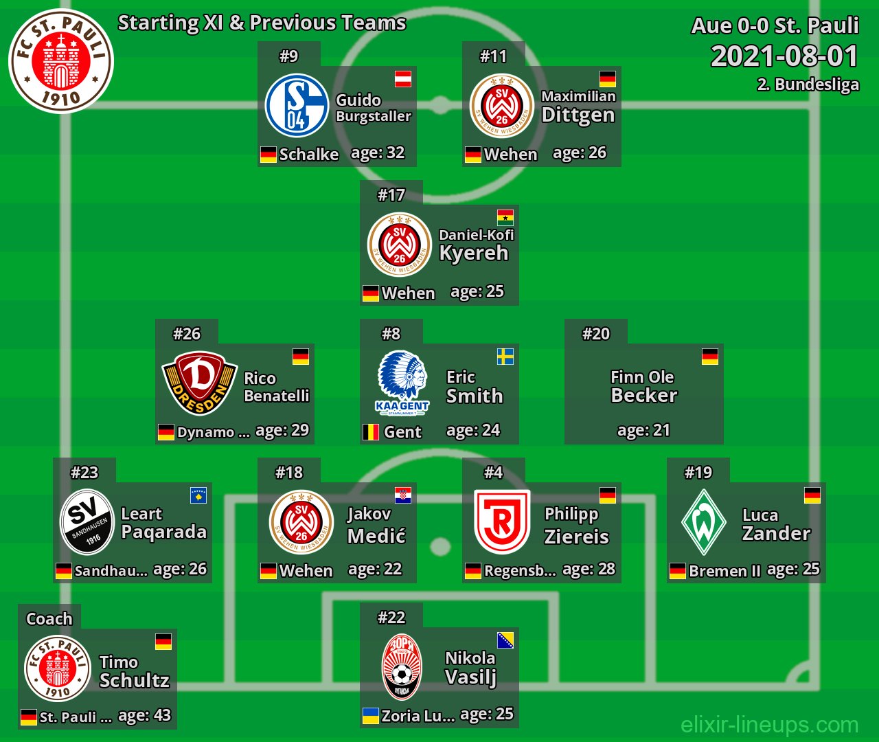 St. Pauli Starting XI & Previous Teams 2021-08-01