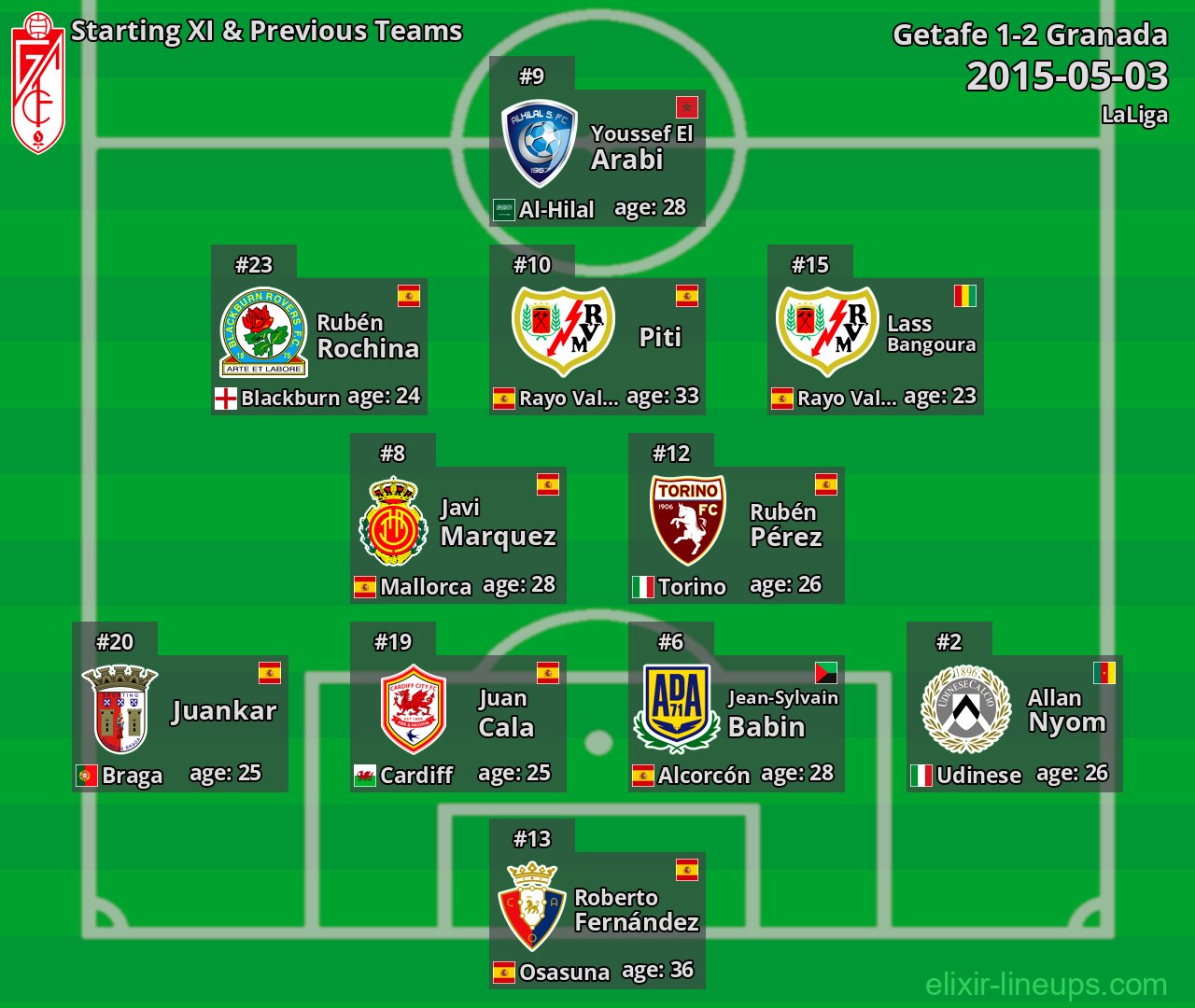 Granada Starting XI & Previous Teams 2015-05-03