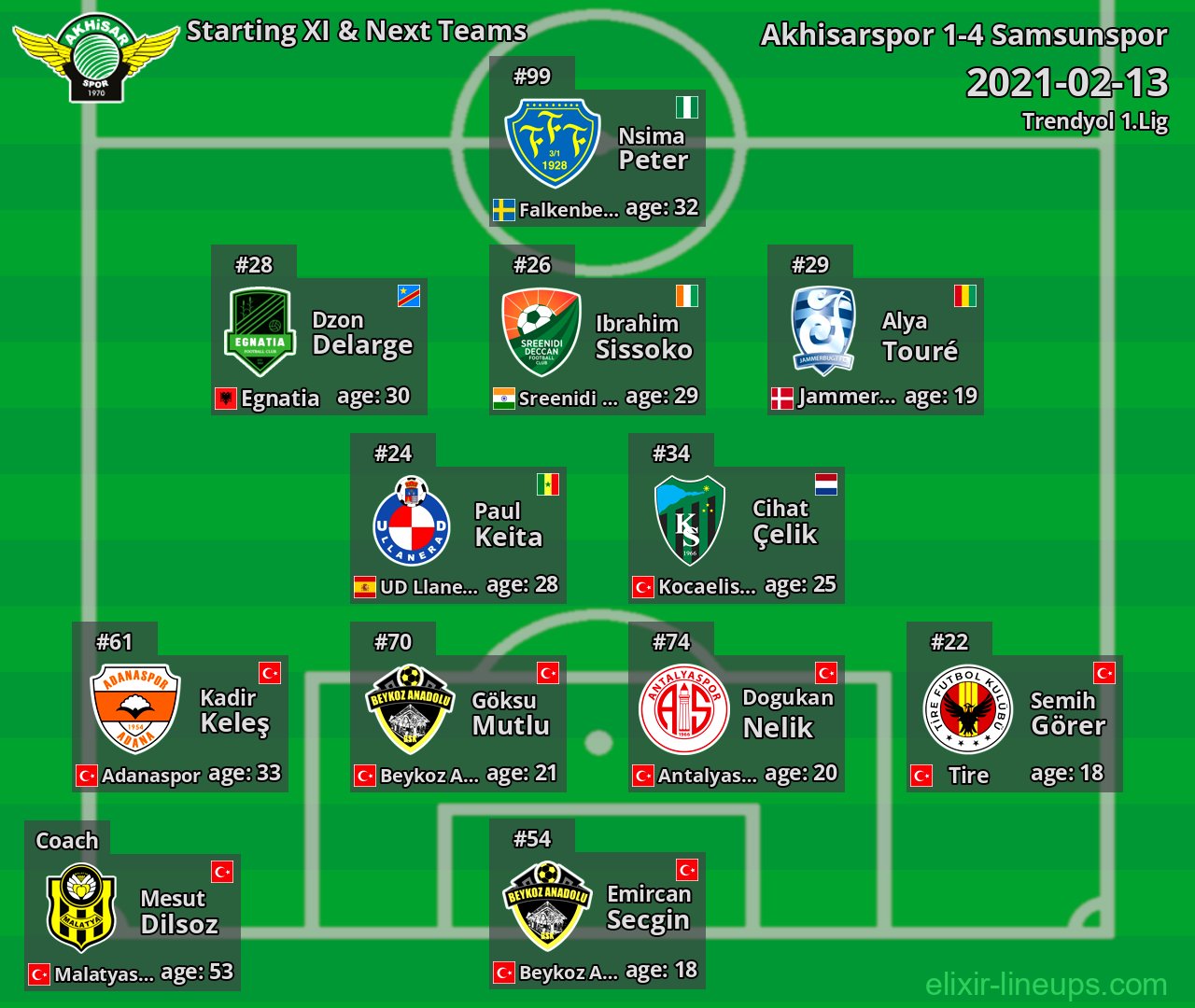 Akhisarspor Starting XI & Next Teams 2021-02-13