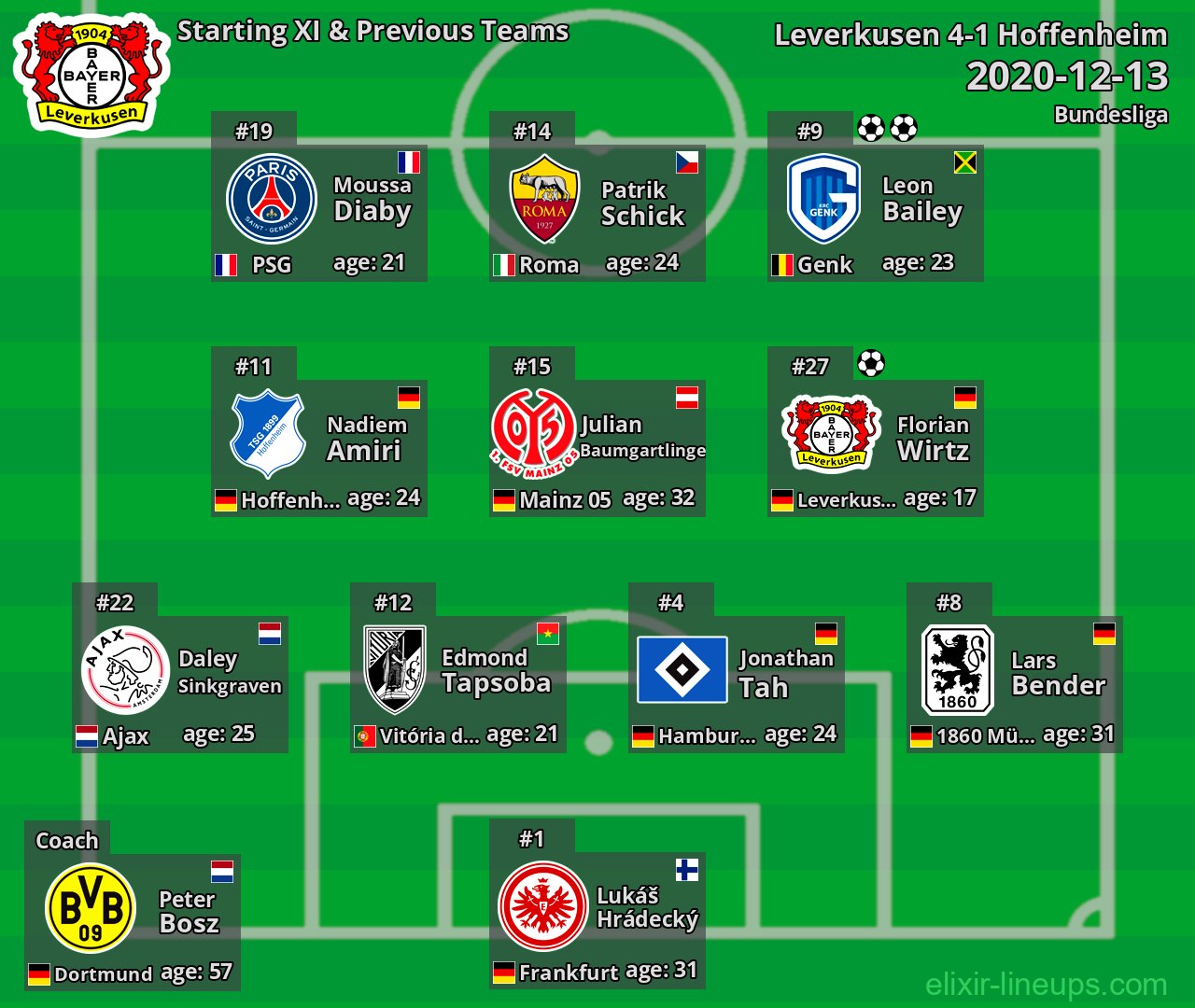 Leverkusen Starting XI & Previous Teams 2020-12-13