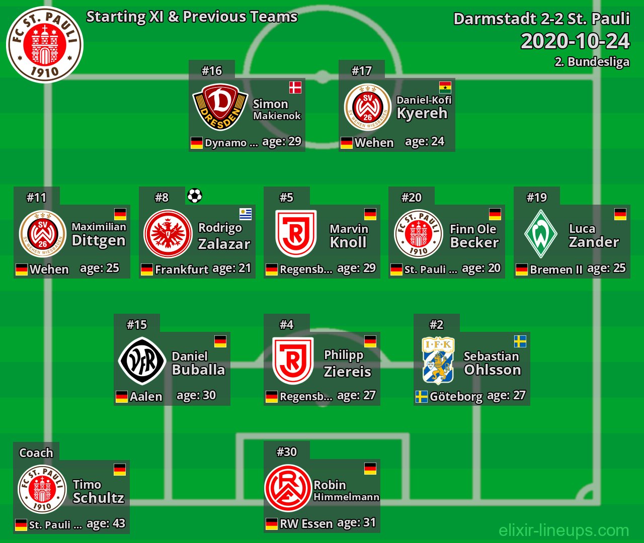St. Pauli Starting XI & Previous Teams 2020-10-24