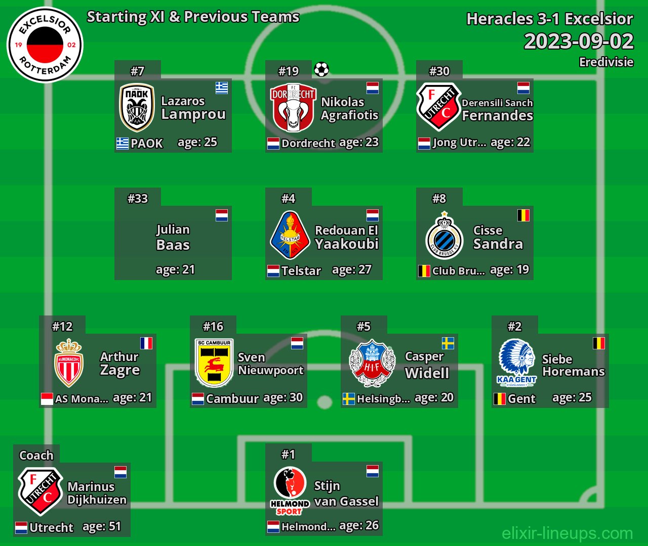 Excelsior Starting XI & Previous Teams 2023-09-02