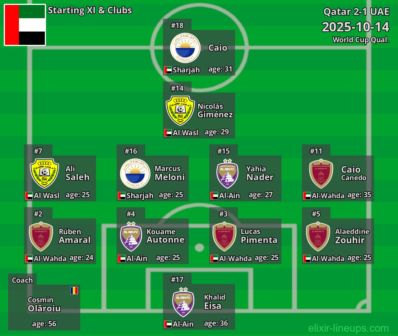 UAE Starting XI 2025-10-14