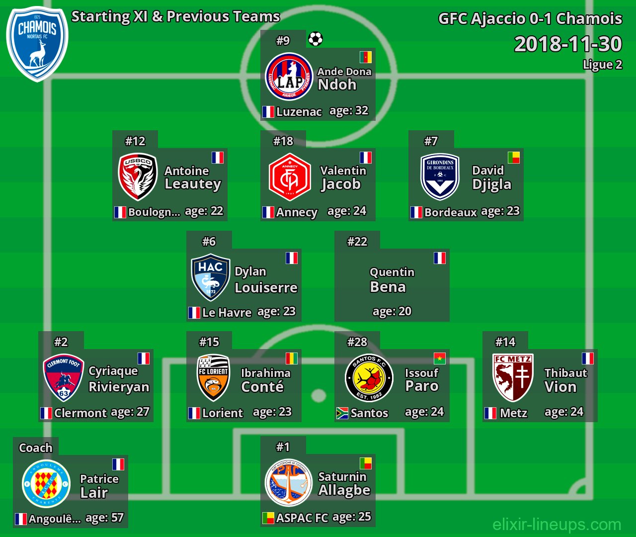 Chamois Starting XI & Previous Teams 2018-11-30