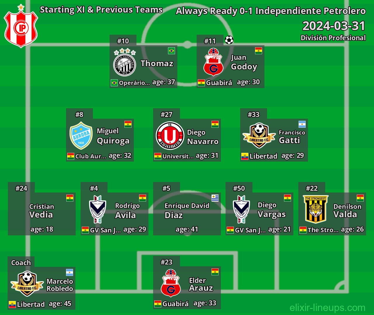 Independiente Petrolero Starting XI & Previous Teams 2024-03-31