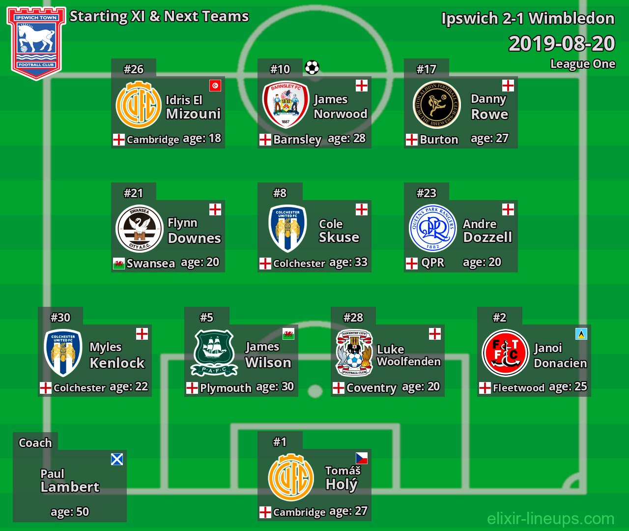 Ipswich Starting XI & Next Teams 2019-08-20