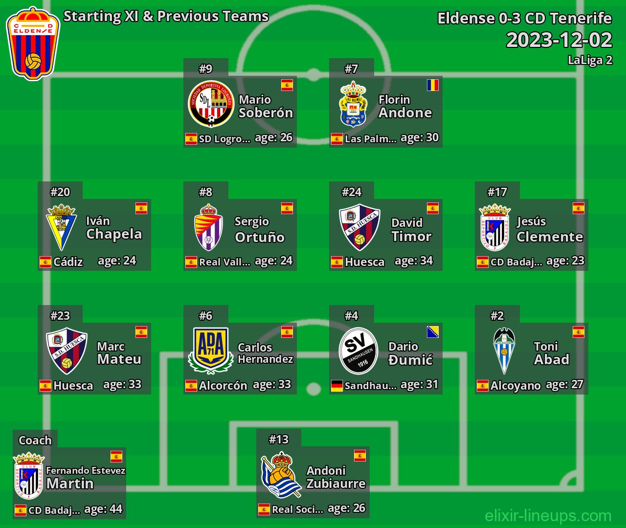 Eldense Starting XI & Previous Teams 2023-12-02