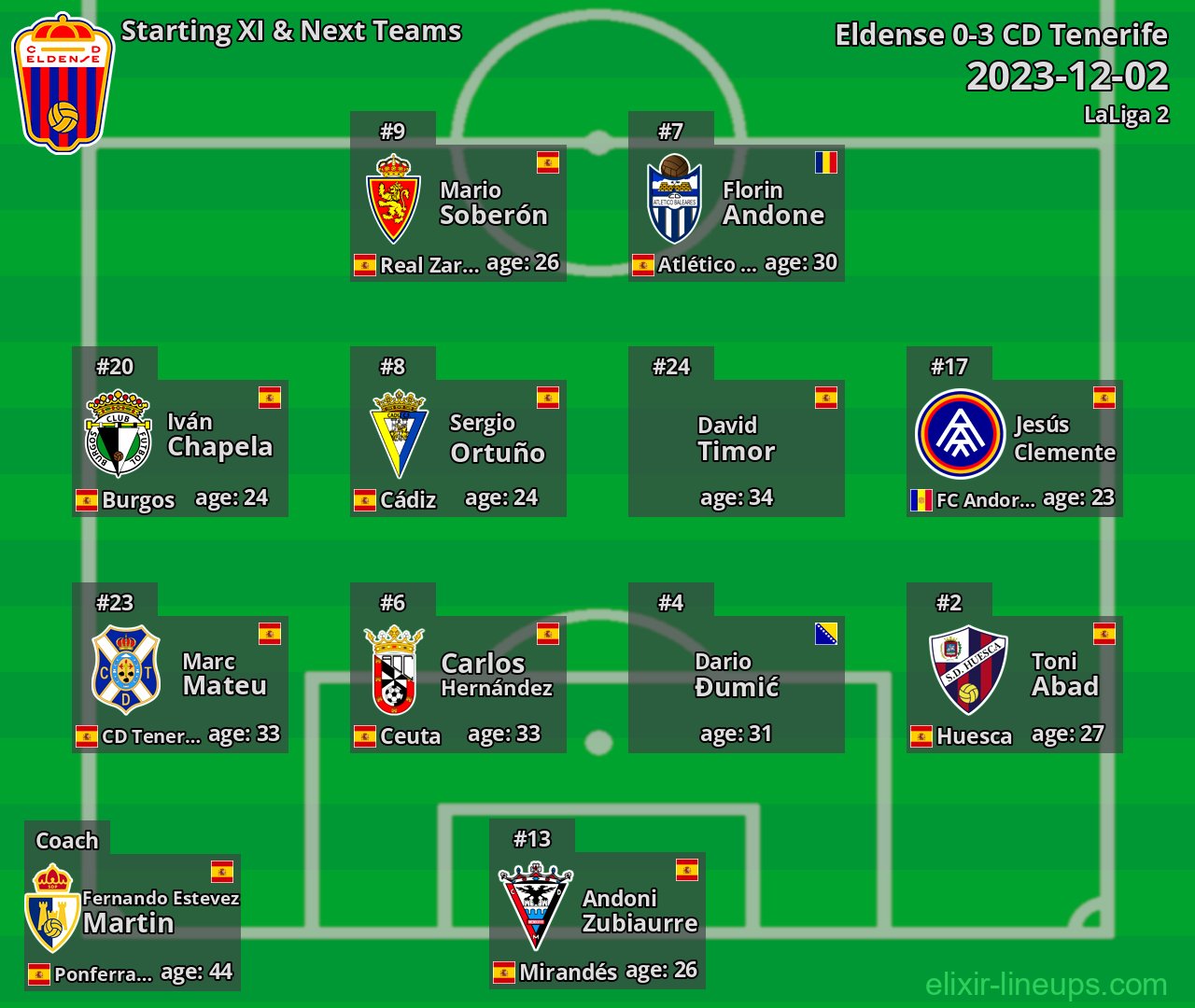 Eldense Starting XI & Next Teams 2023-12-02