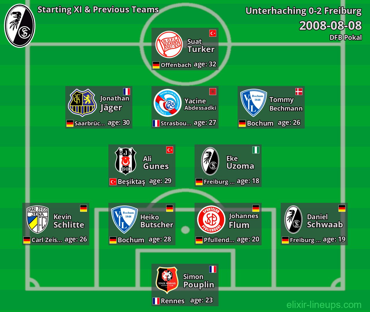 Freiburg Starting XI & Previous Teams 2008-08-08