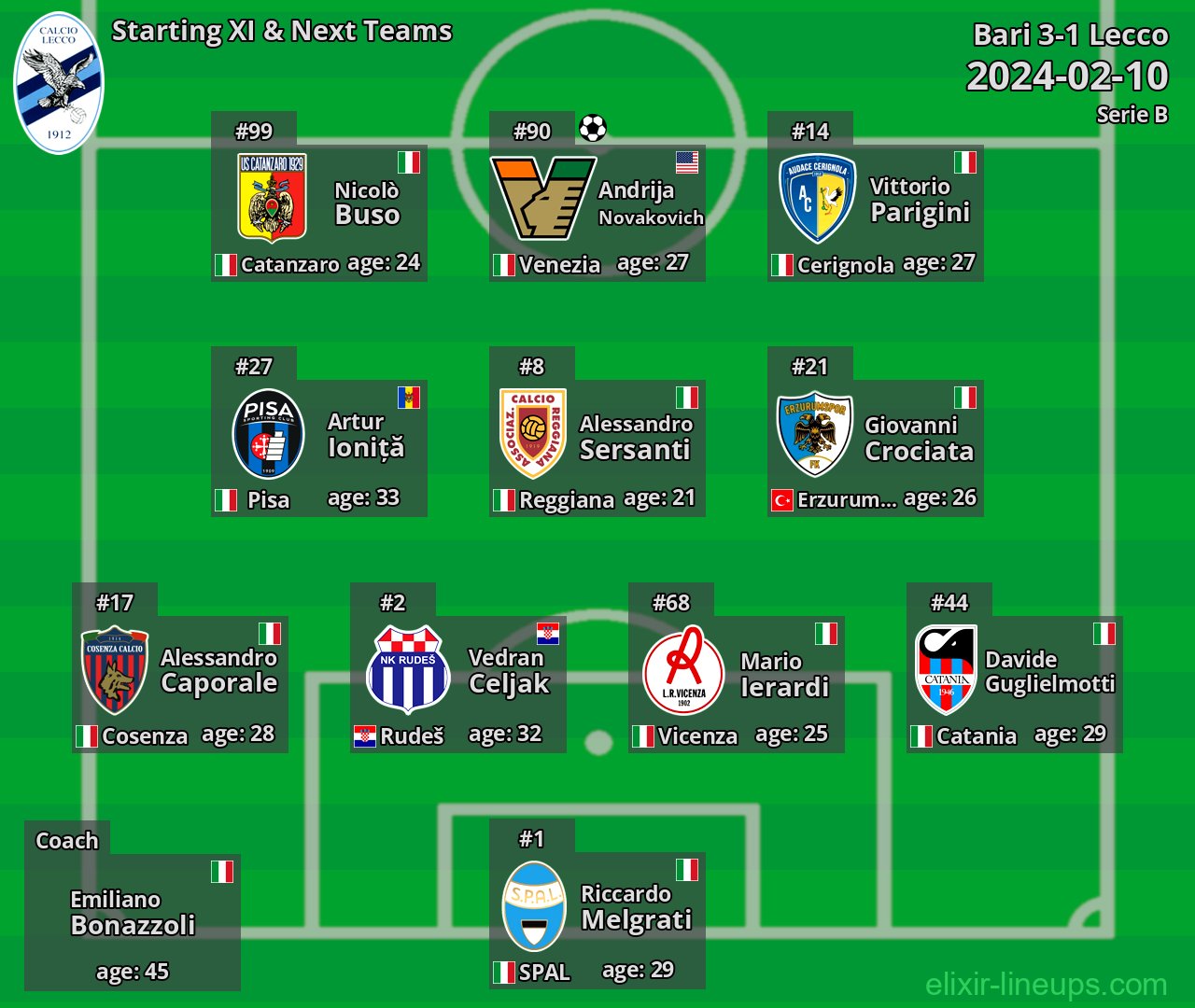 Lecco Starting XI & Next Teams 2024-02-10