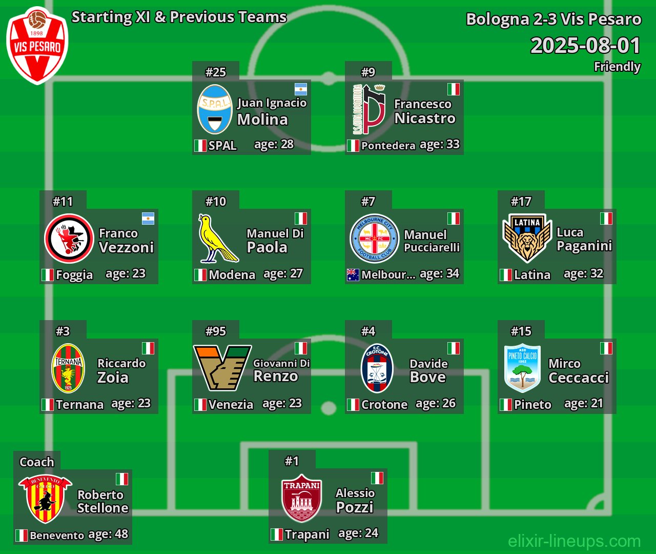 Vis Pesaro Starting XI & Previous Teams 2025-08-01