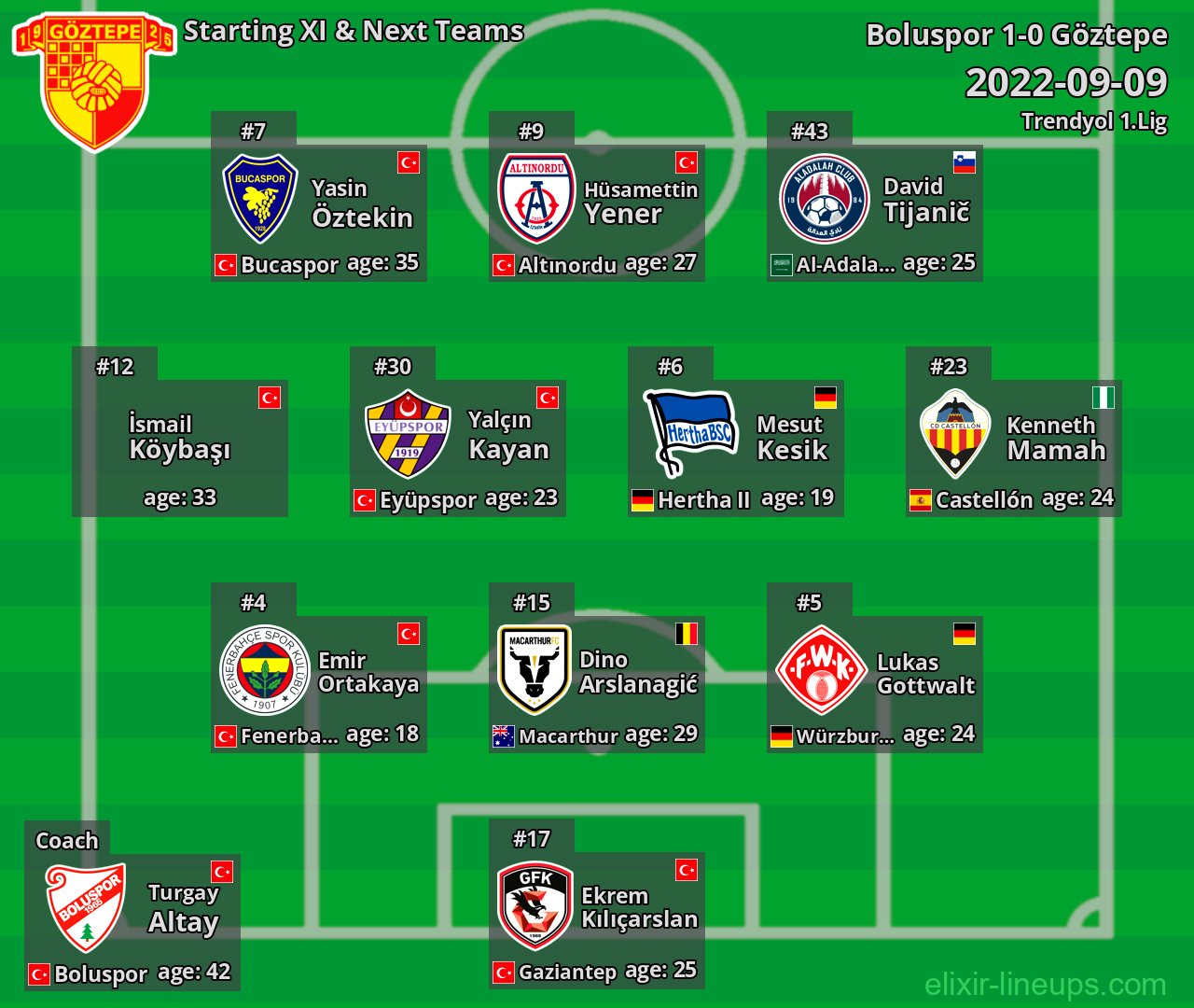Göztepe Starting XI & Next Teams 2022-09-09