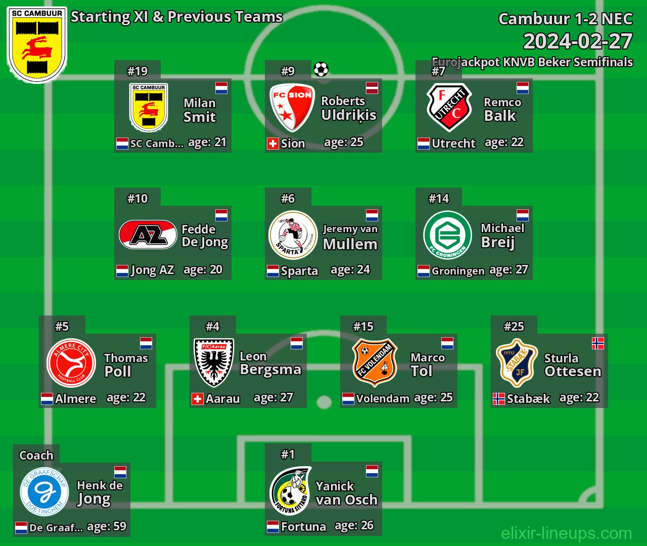 Cambuur Starting XI & Previous Teams 2024-02-27
