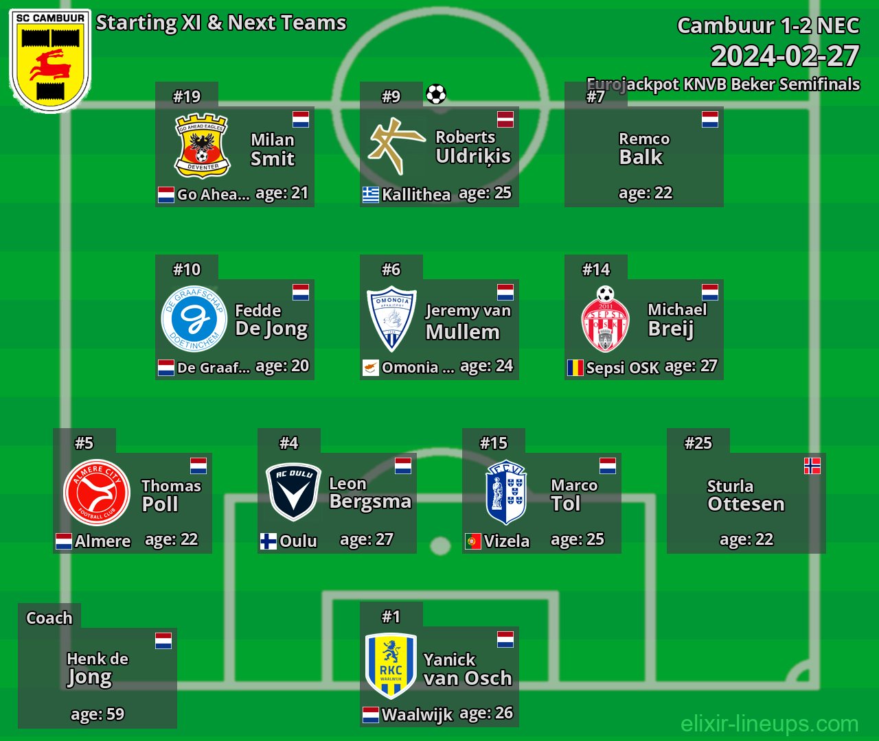 Cambuur Starting XI & Next Teams 2024-02-27