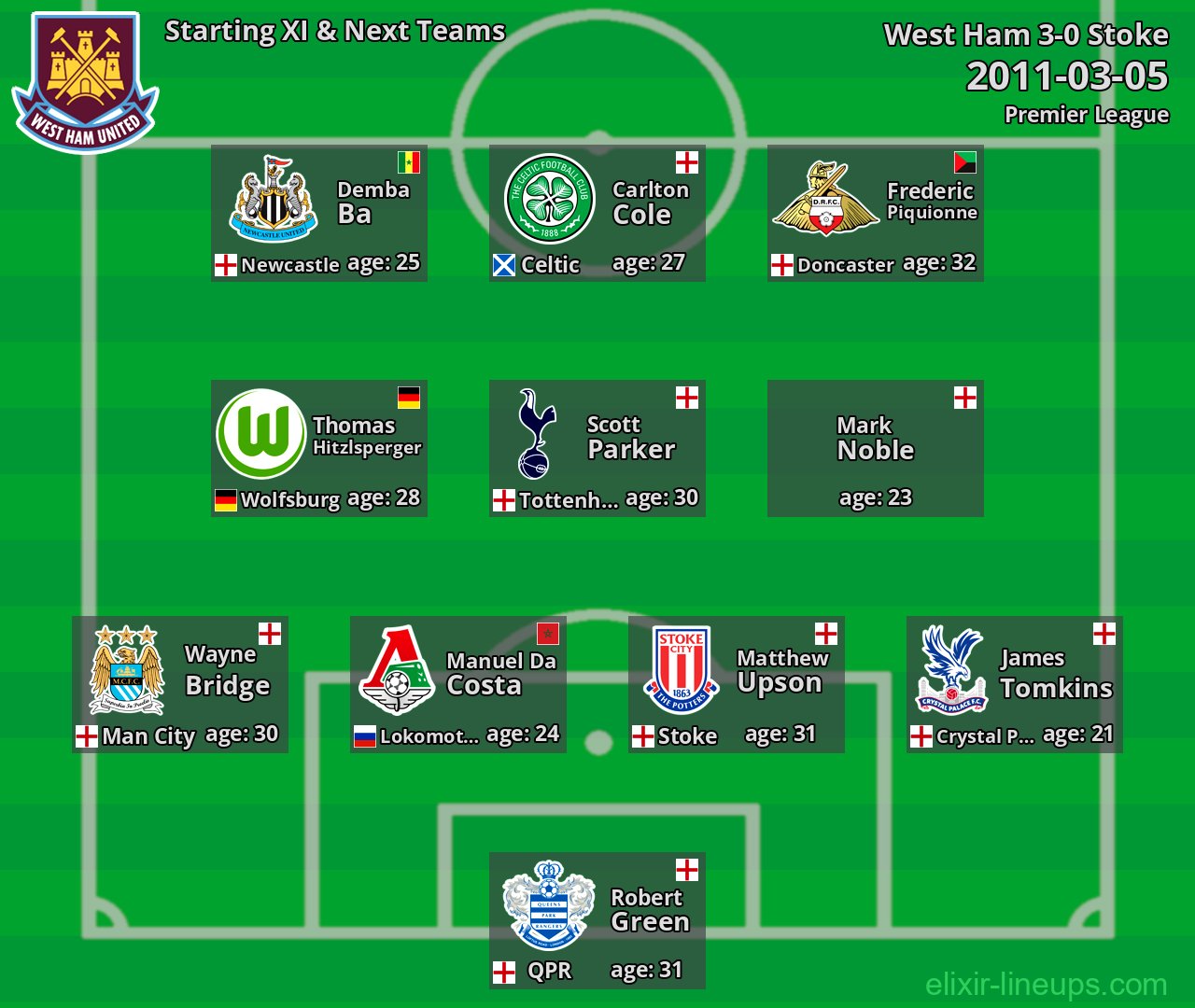 West Ham Starting XI & Next Teams 2011-03-05