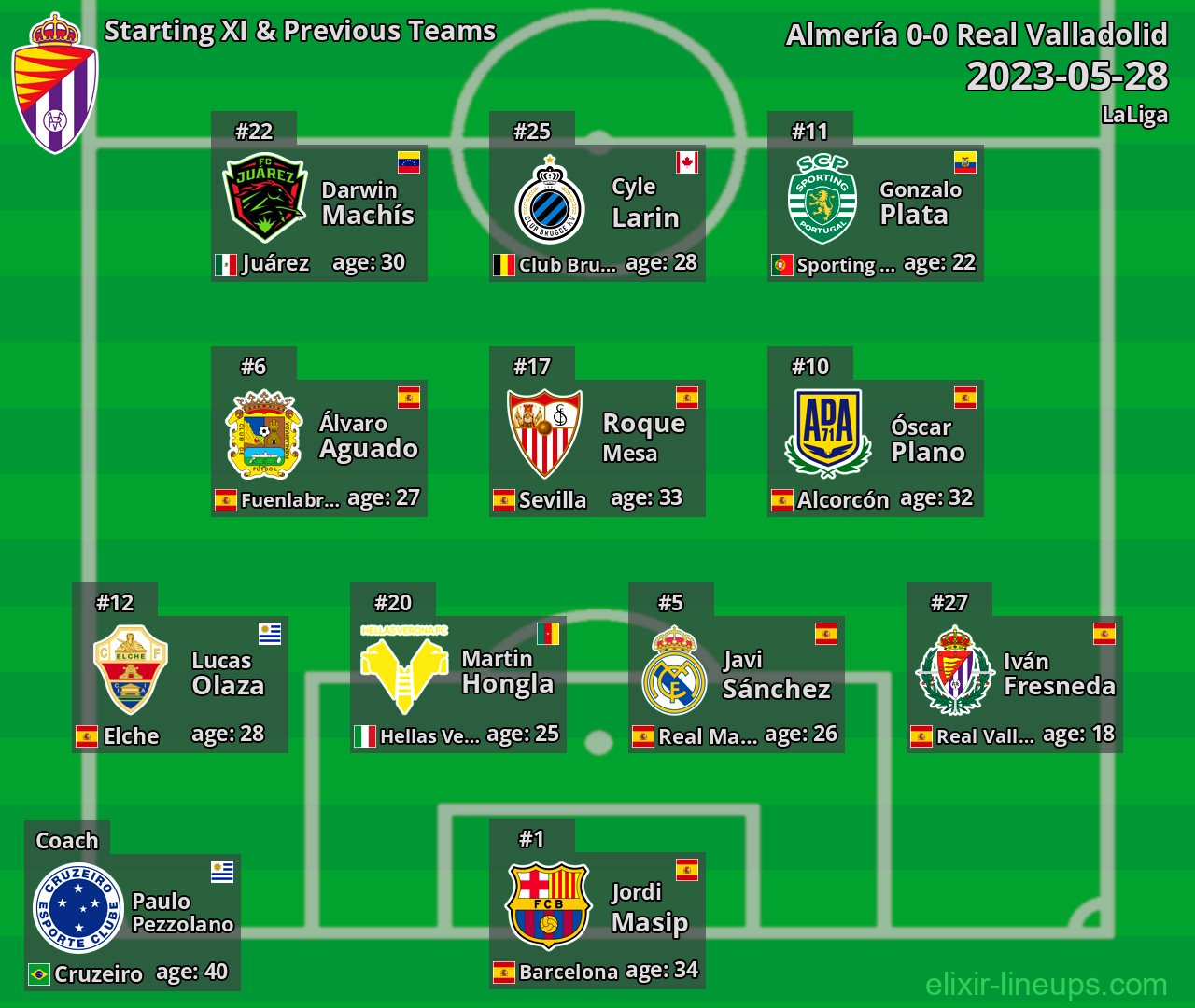 Real Valladolid Starting XI & Previous Teams 2023-05-28