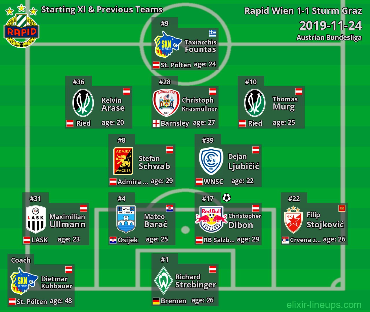 Rapid Wien Starting XI & Previous Teams 2019-11-24