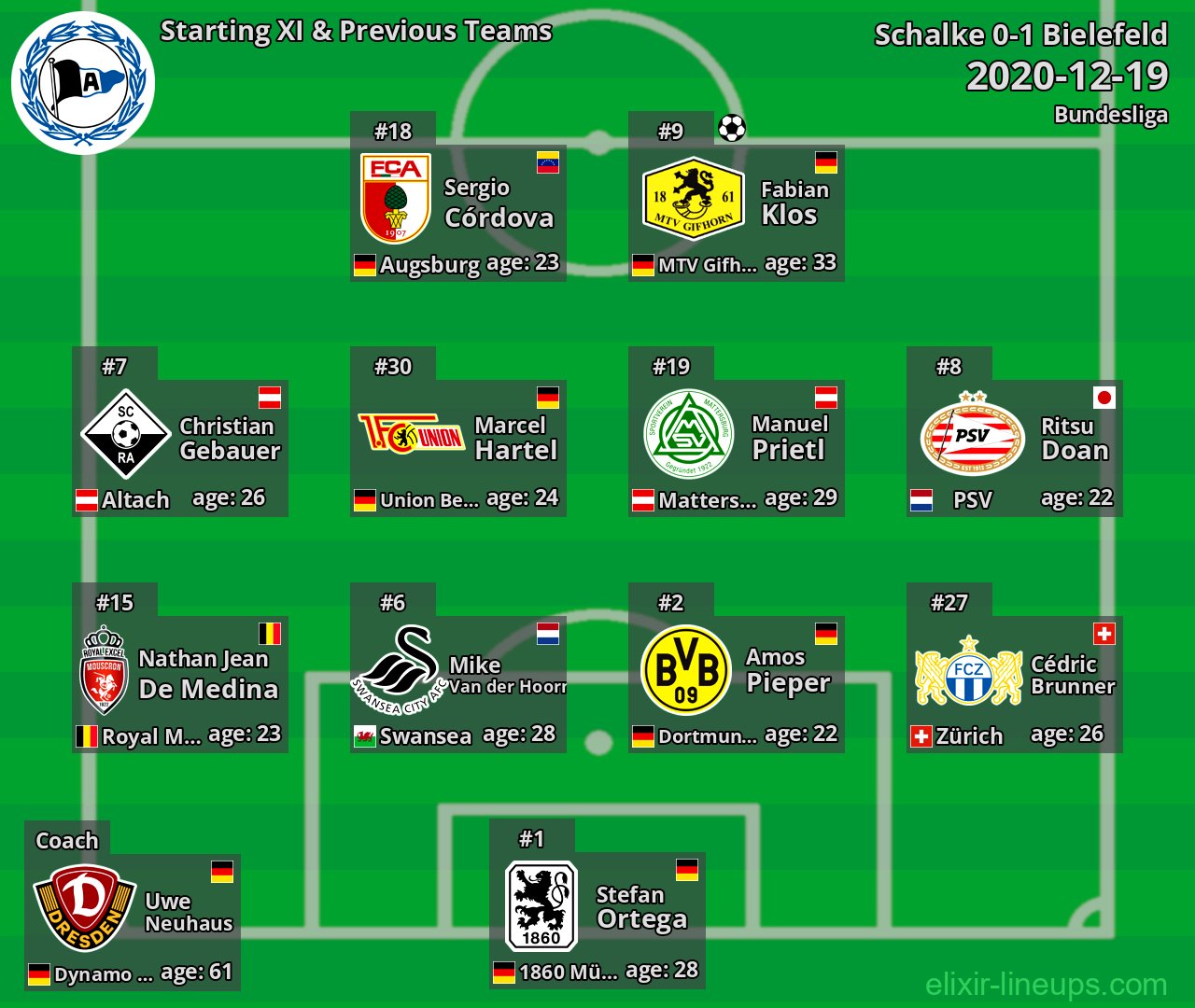 Bielefeld Starting XI & Previous Teams 2020-12-19
