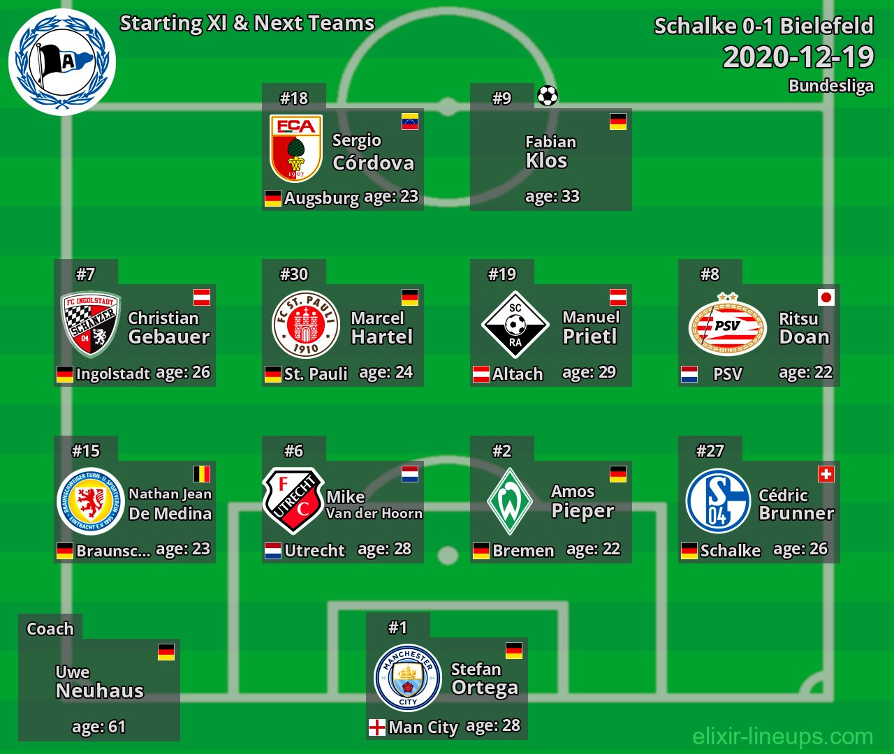 Bielefeld Starting XI & Next Teams 2020-12-19