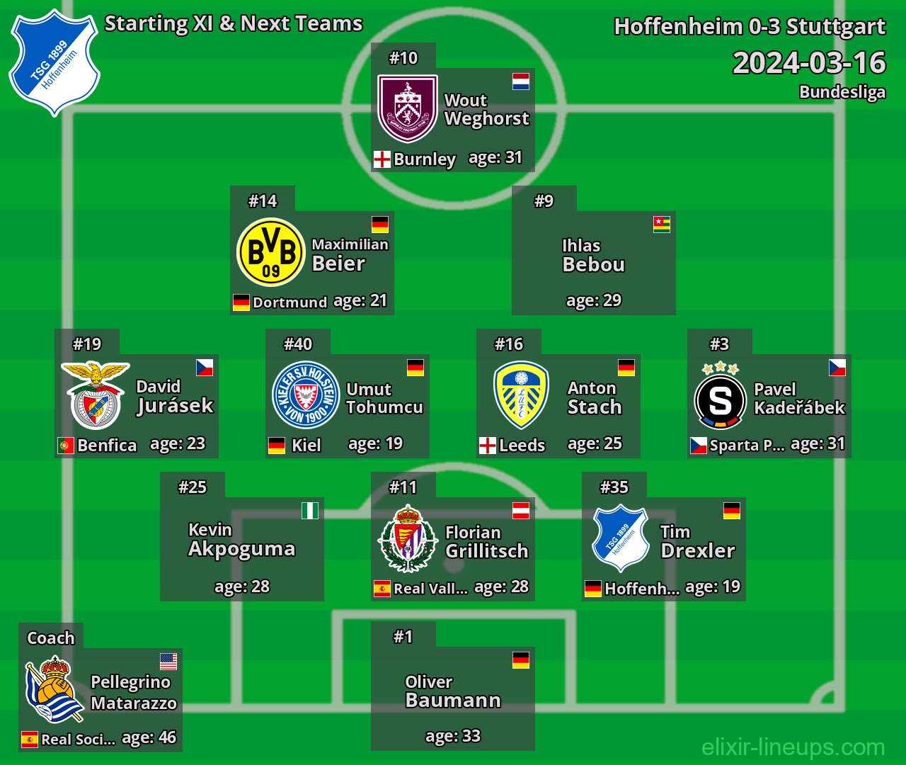 Hoffenheim Starting XI & Next Teams 2024-03-16