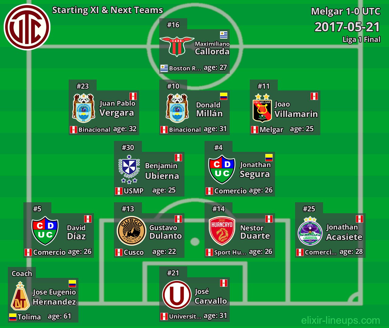 UTC Starting XI & Next Teams 2017-05-21