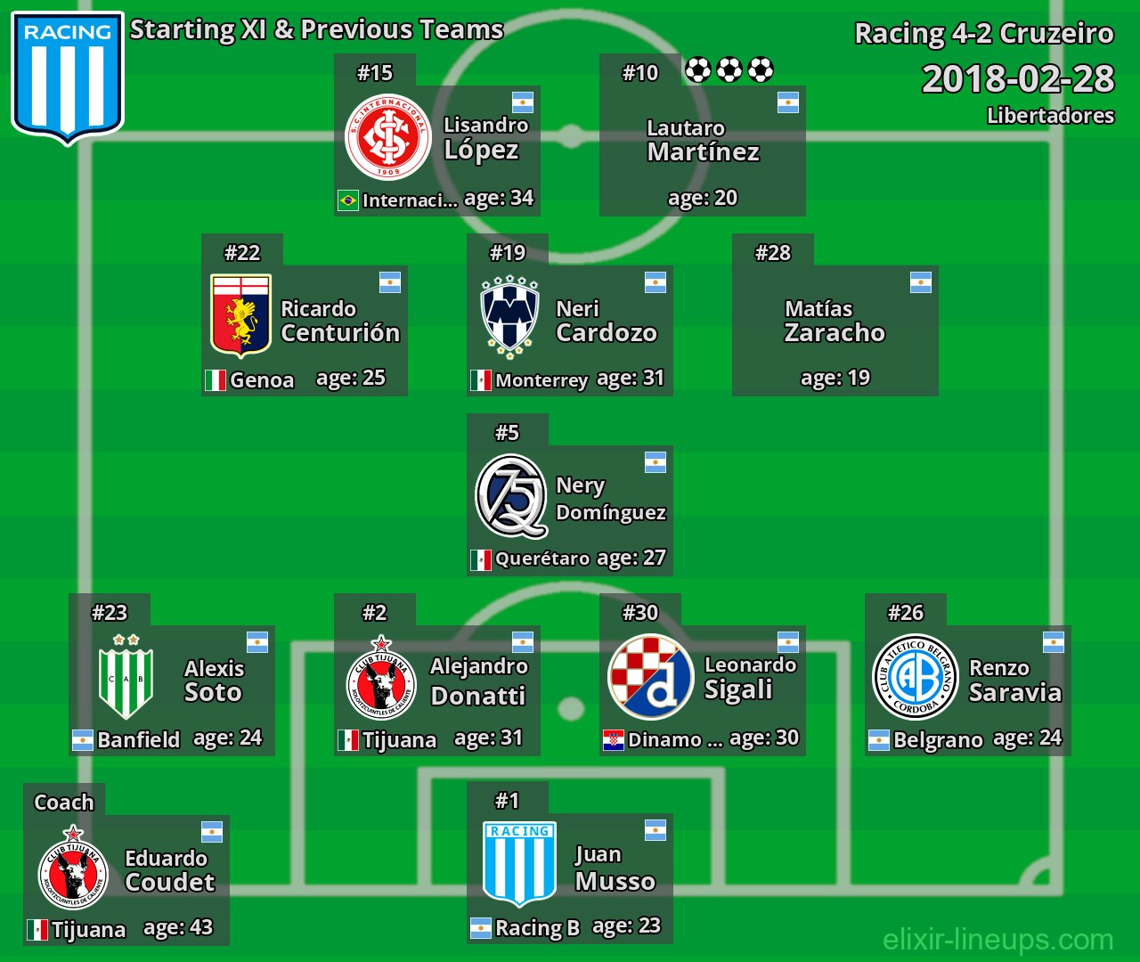 Racing Starting XI & Previous Teams 2018-02-28