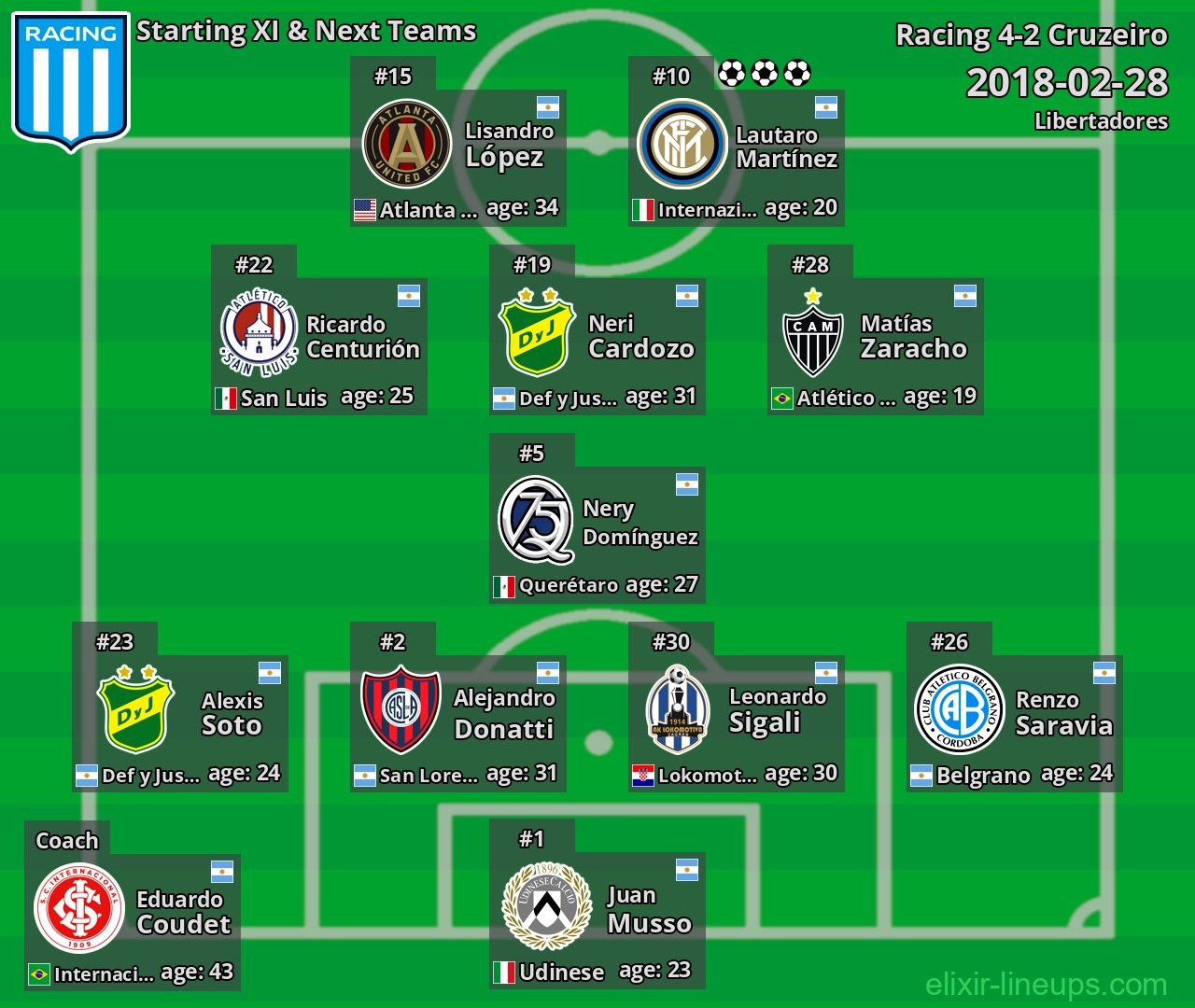 Racing Starting XI & Next Teams 2018-02-28