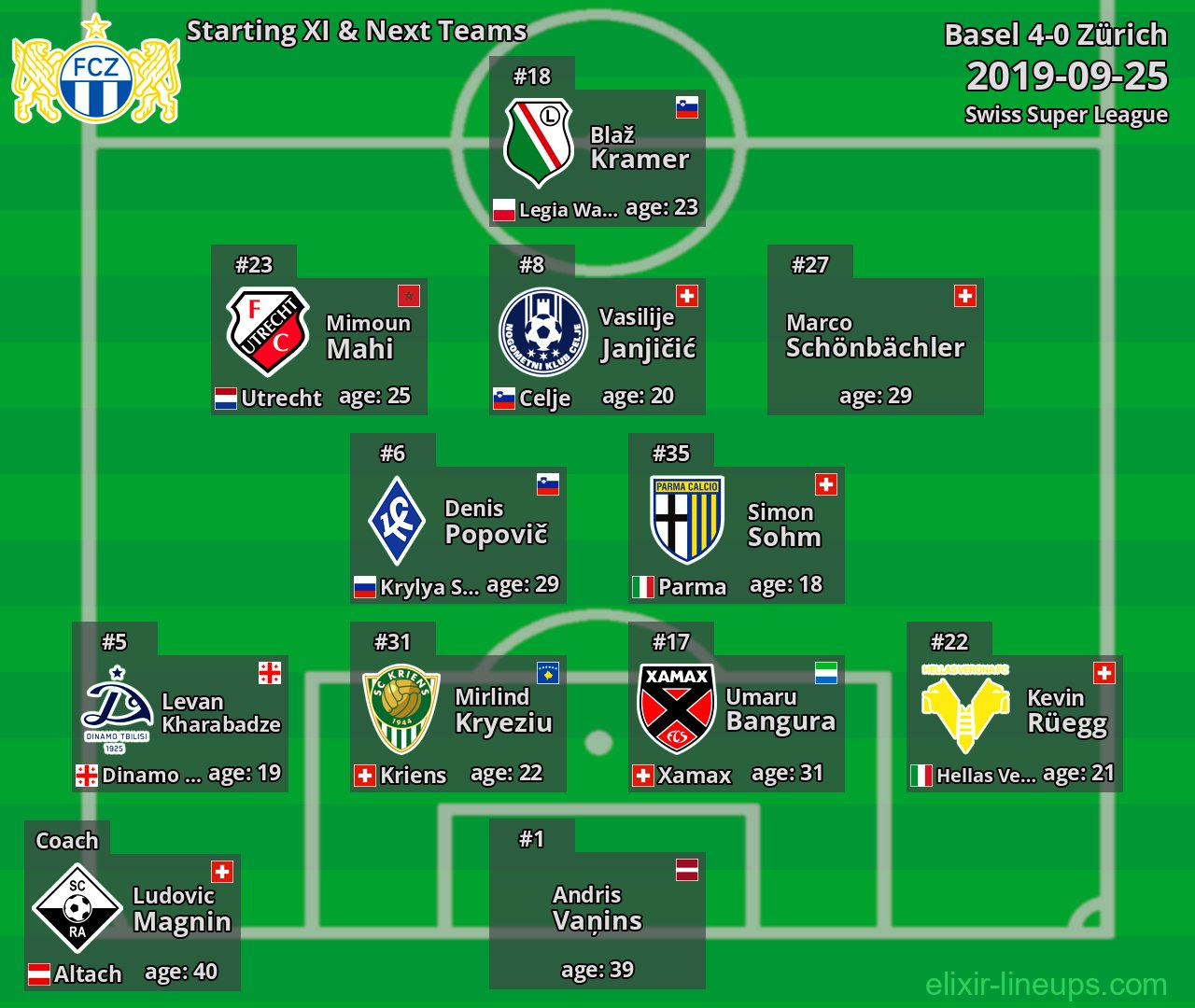 Zürich Starting XI & Next Teams 2019-09-25