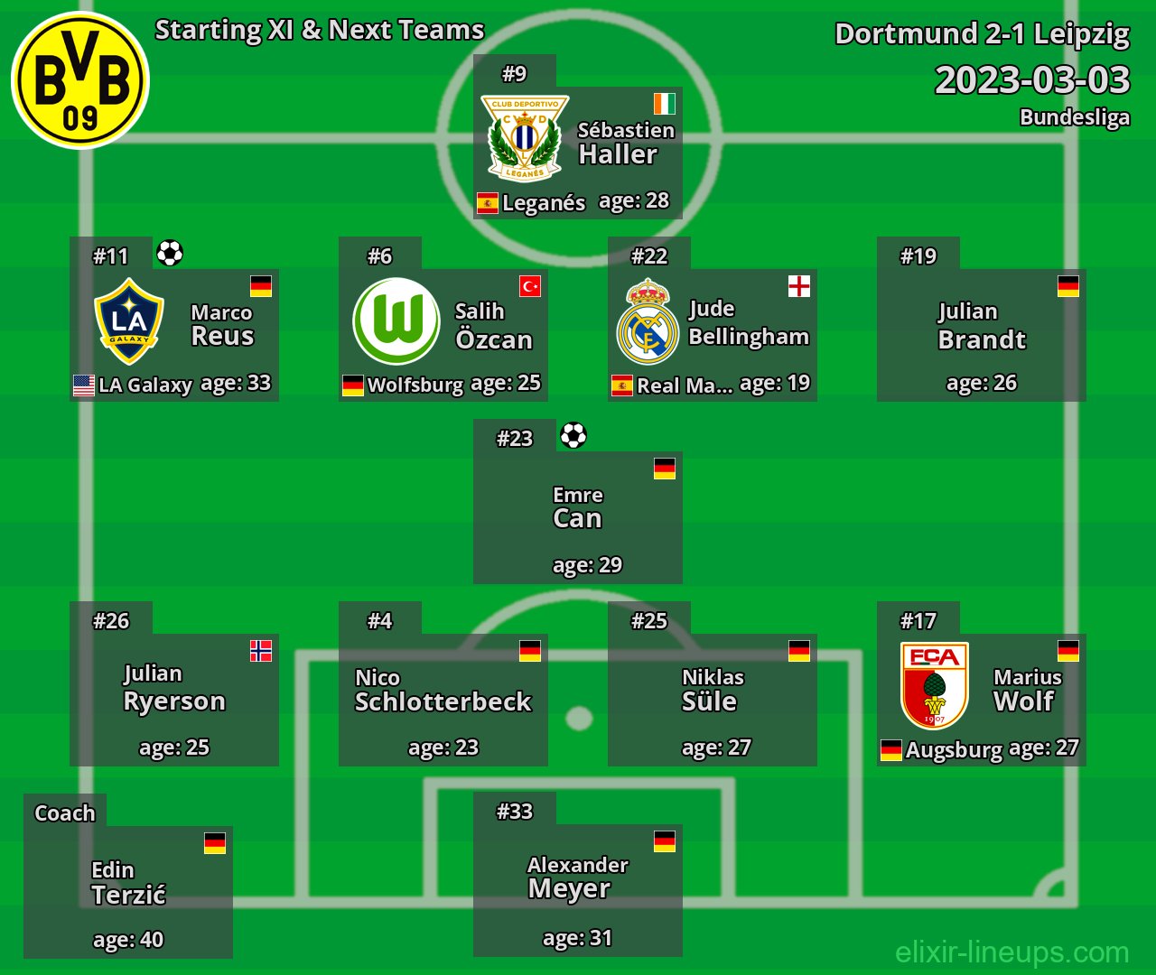 Dortmund Starting XI & Next Teams 2023-03-03