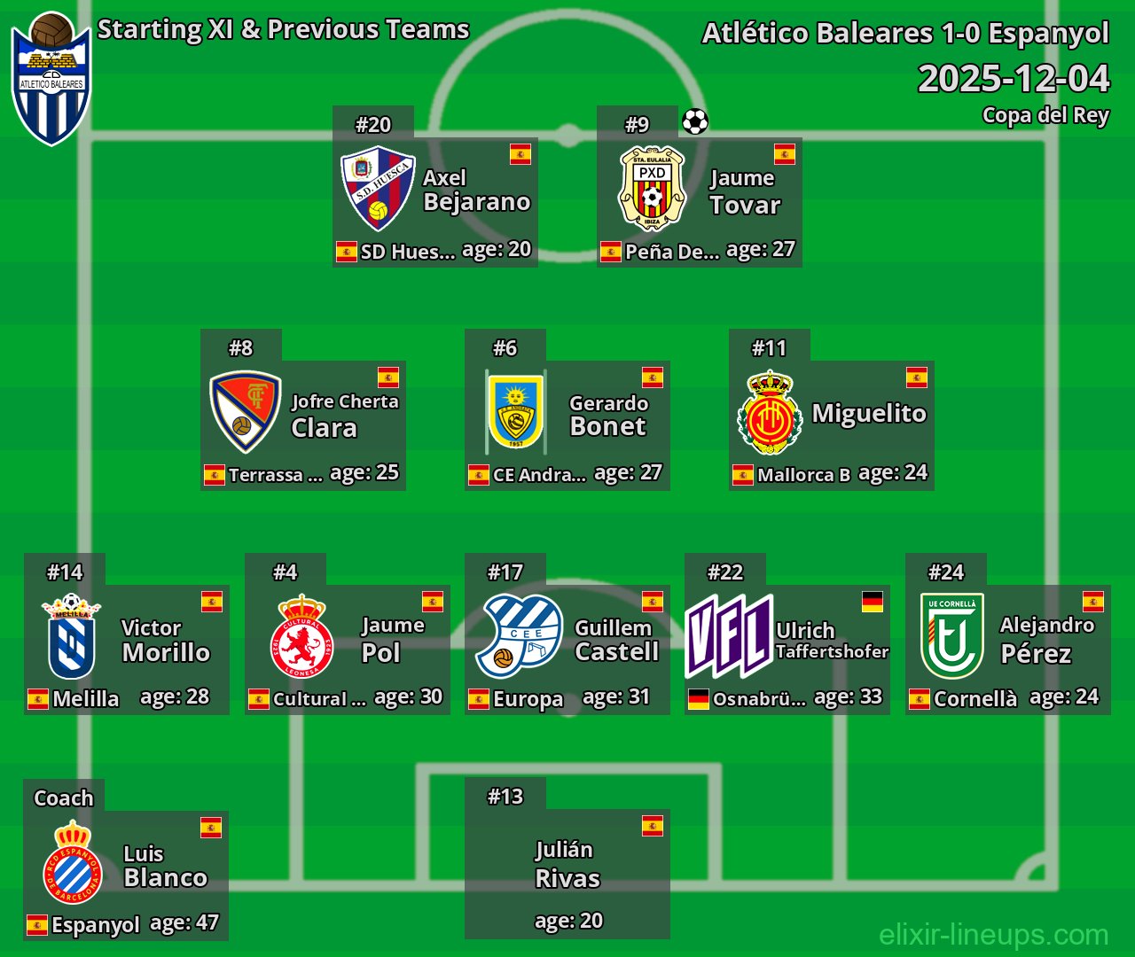 Atlético Baleares Starting XI & Previous Teams 2025-12-04
