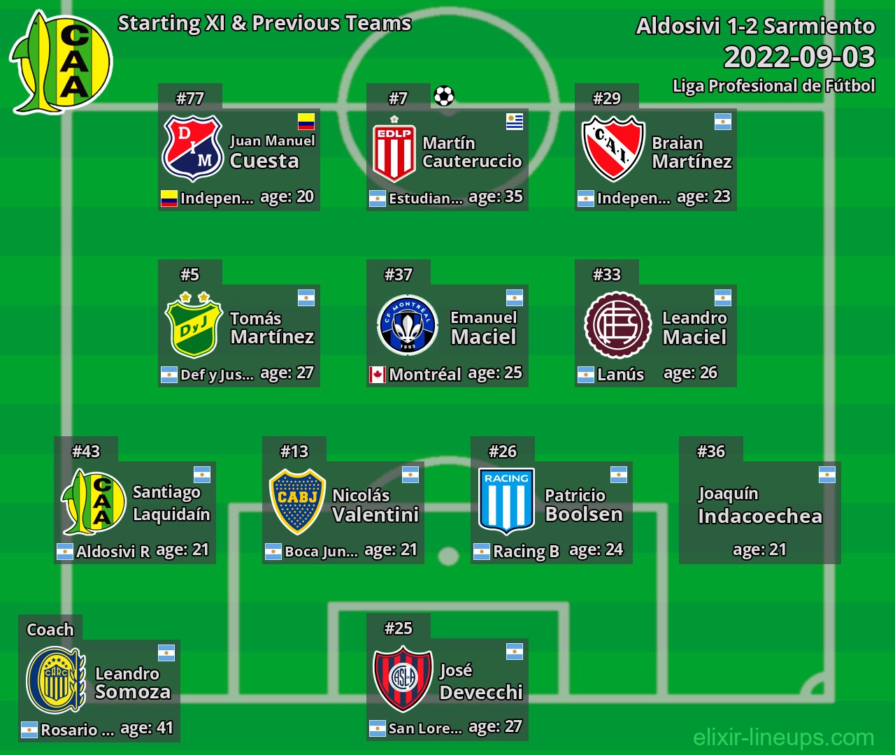 Aldosivi Starting XI & Previous Teams 2022-09-03