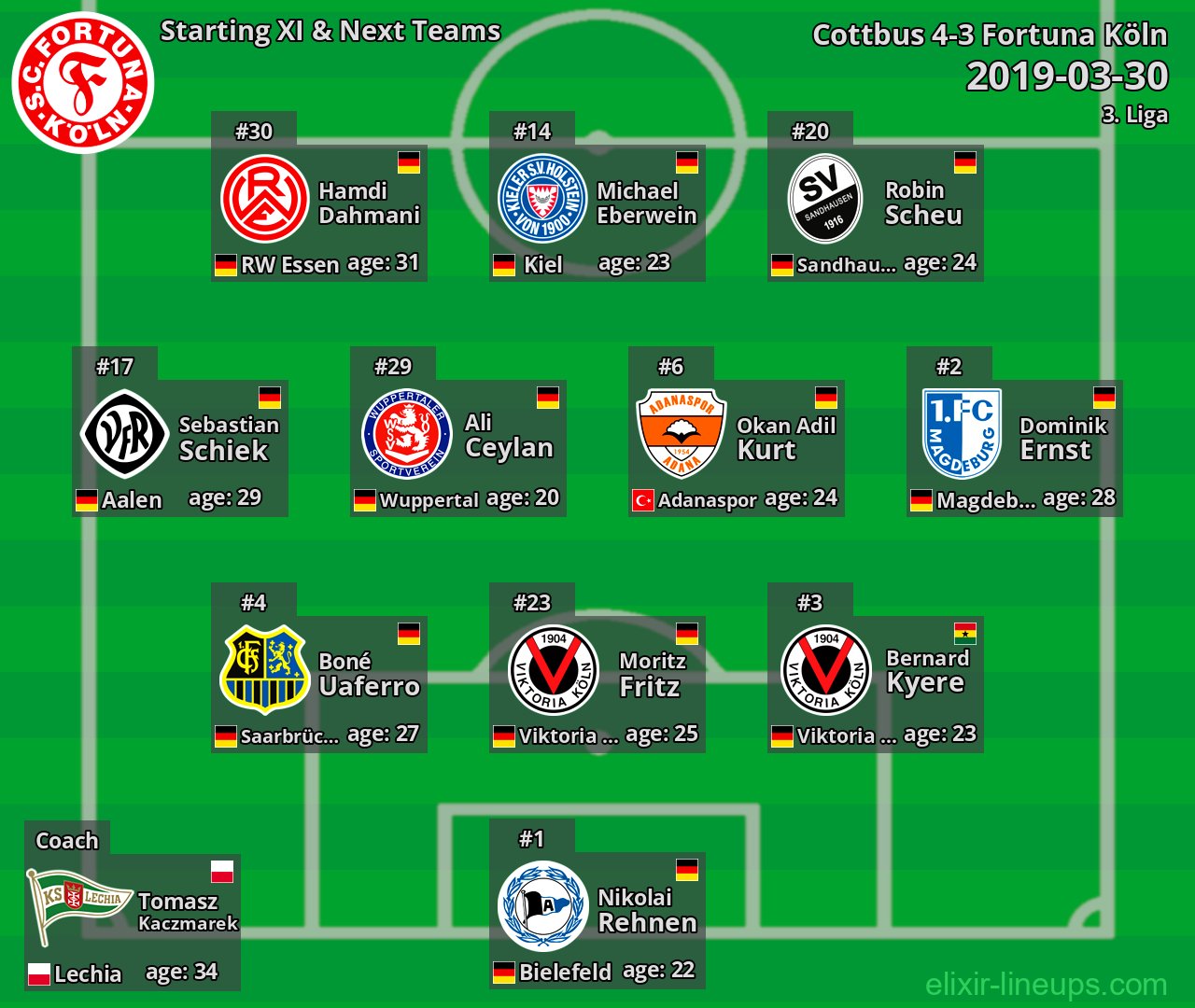 Fortuna Köln Starting XI & Next Teams 2019-03-30