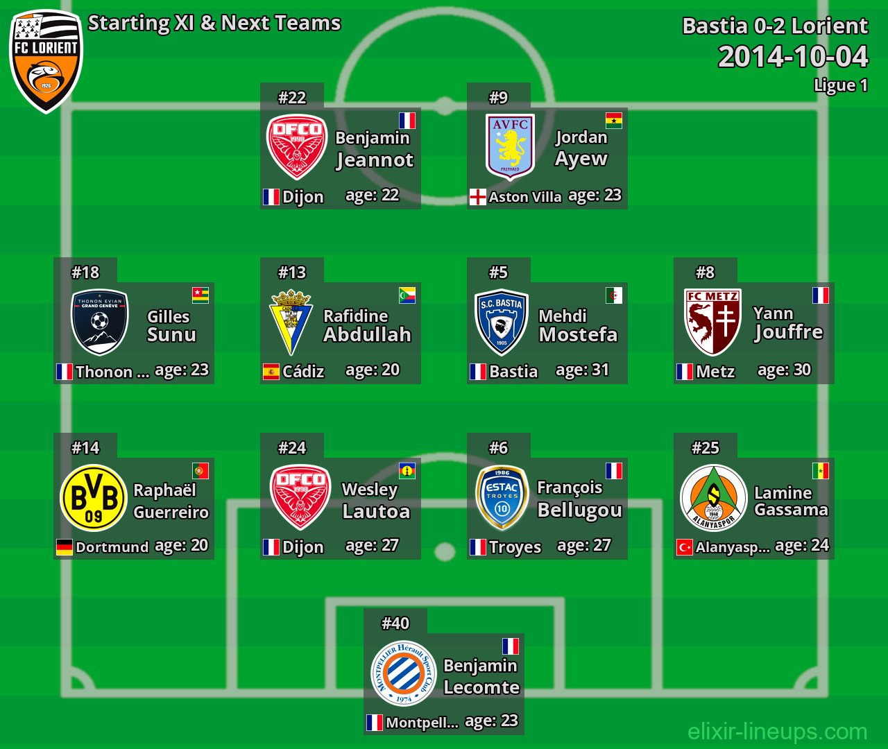 Lorient Starting XI & Next Teams 2014-10-04