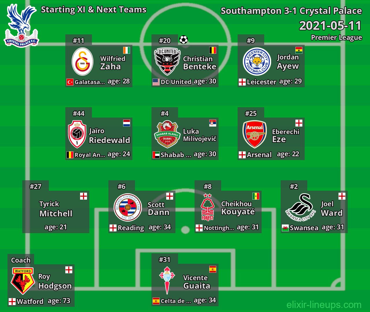 Crystal Palace Starting XI & Next Teams 2021-05-11