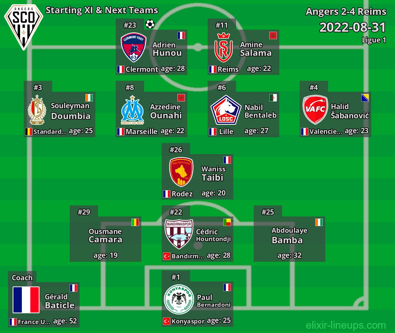 Angers Starting XI & Next Teams 2022-08-31