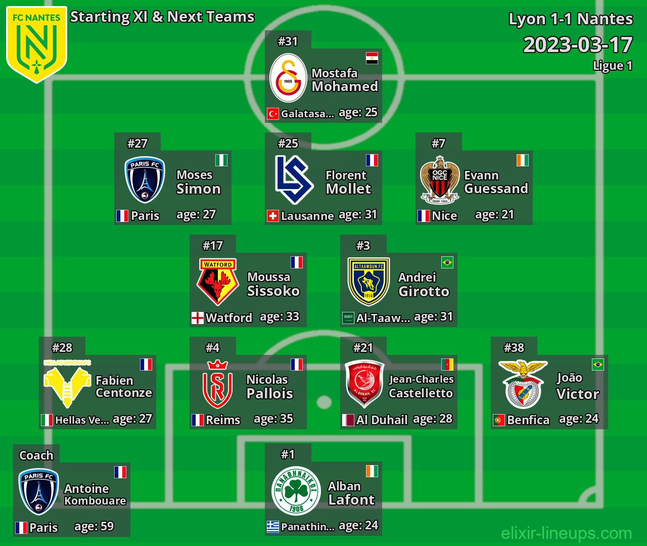 Nantes Starting XI & Next Teams 2023-03-17