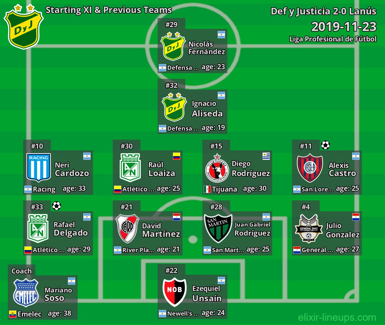 Def y Justicia Starting XI & Previous Teams 2019-11-23