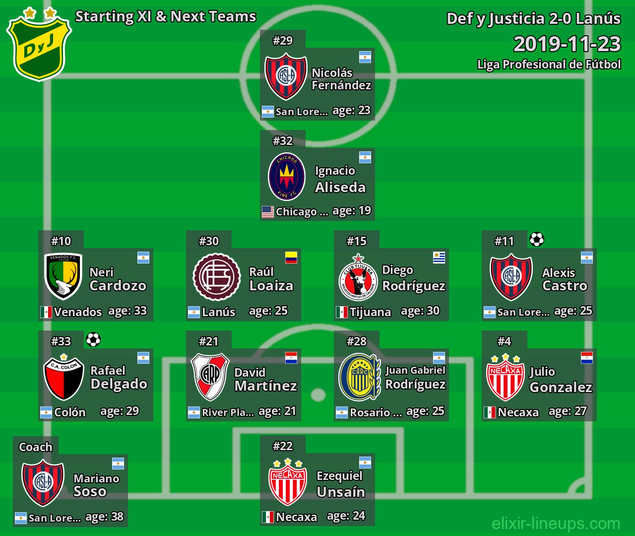 Def y Justicia Starting XI & Next Teams 2019-11-23