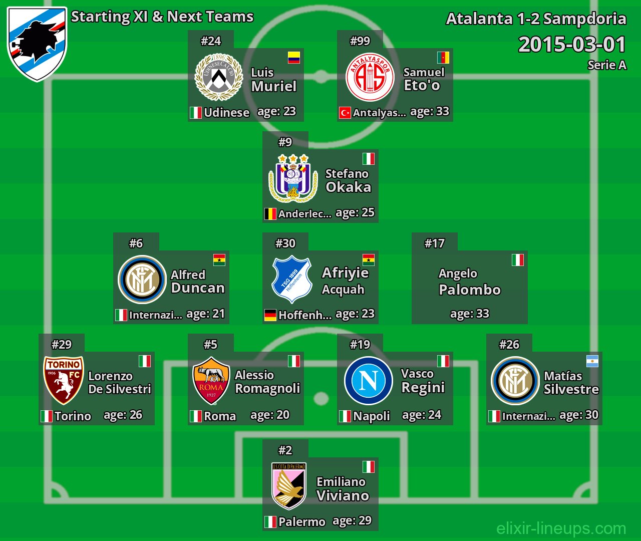 Sampdoria Starting XI & Next Teams 2015-03-01