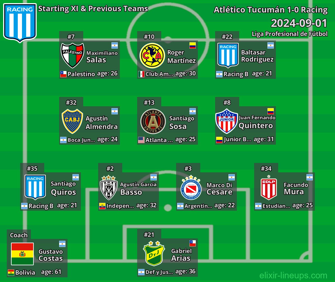 Racing Starting XI & Previous Teams 2024-09-01