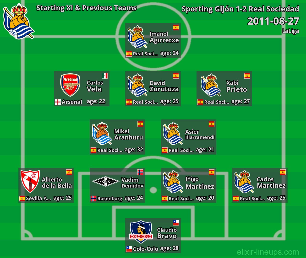 Real Sociedad Starting XI & Previous Teams 2011-08-27