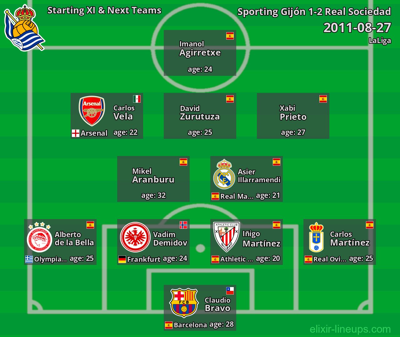 Real Sociedad Starting XI & Next Teams 2011-08-27