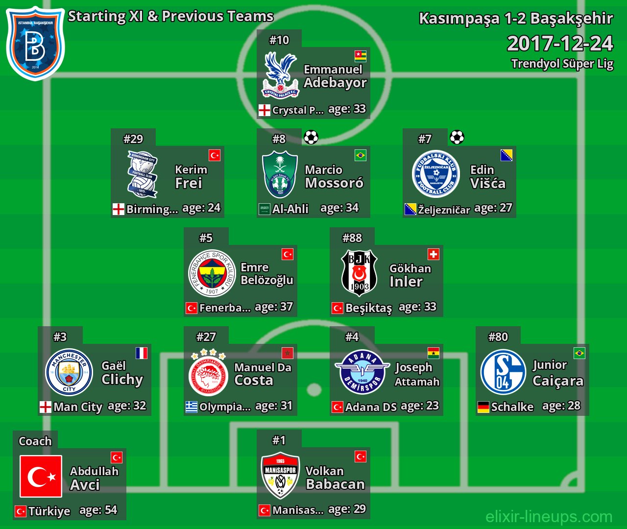 Başakşehir Starting XI & Previous Teams 2017-12-24