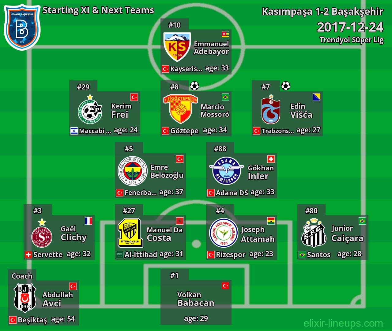 Başakşehir Starting XI & Next Teams 2017-12-24