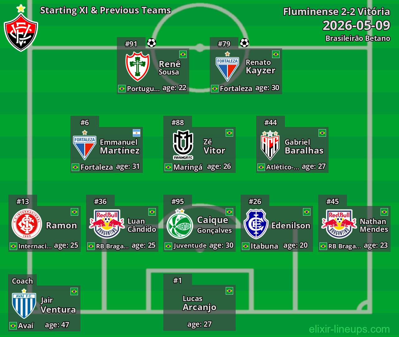 Vitória Starting XI & Previous Teams 2026-05-09
