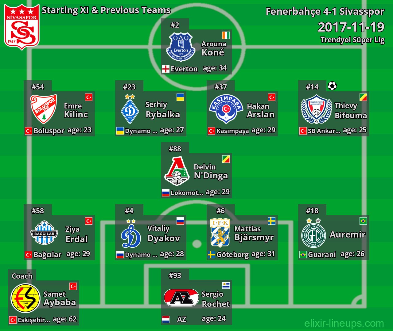Sivasspor Starting XI & Previous Teams 2017-11-19